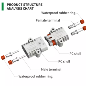 Outdoor 100A Waterproof Plug – The Reliable Power Connection for Harsh Outdoor Environments